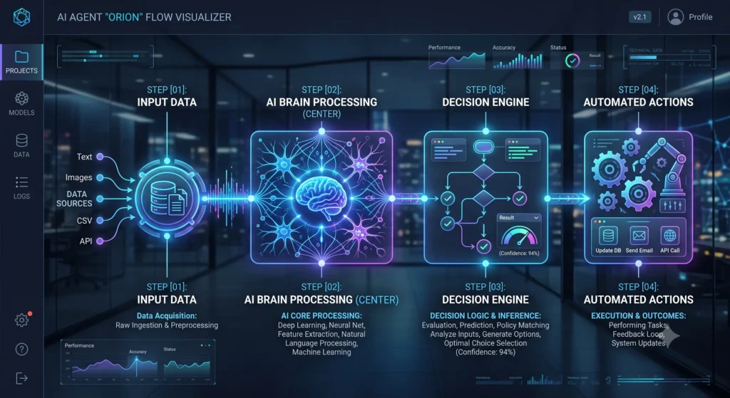 Advanced holographic medical data displays and robotic assistants in a modern hospital setting, illustrating healthcare solutions designed by an innovative AI agent development company.
